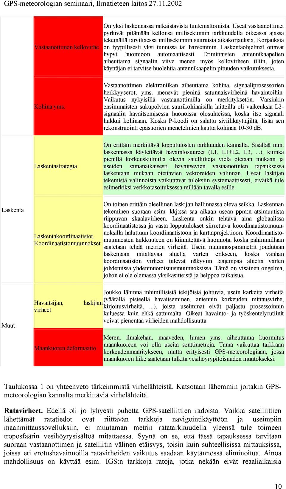 Korjauksia Vastaanottimen kellovirhe on tyypillisesti yksi tunnissa tai harvemmin. Laskentaohjelmat ottavat hypyt huomioon automaattisesti.