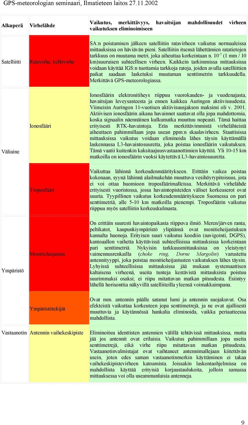 Kaikkein tarkimmissa mittauksissa voidaan käyttää IGS:n tuottamia tarkkoja ratoja, joiden avulla satelliittien paikat saadaan lasketuksi muutaman senttimetrin tarkkuudella.