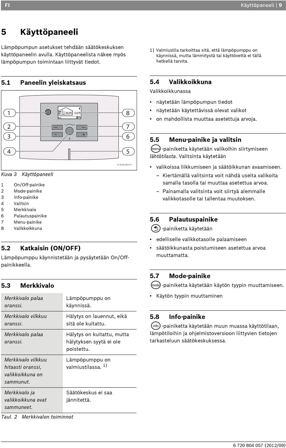 4 Valikkoikkuna Valikkoikkunassa näytetään lämpöpumpun tiedot 1 2 mode menu 8 7 näytetään käytettävissä olevat valikot on mahdollista muuttaa asetettuja arvoja. 3 info ok 6 5.