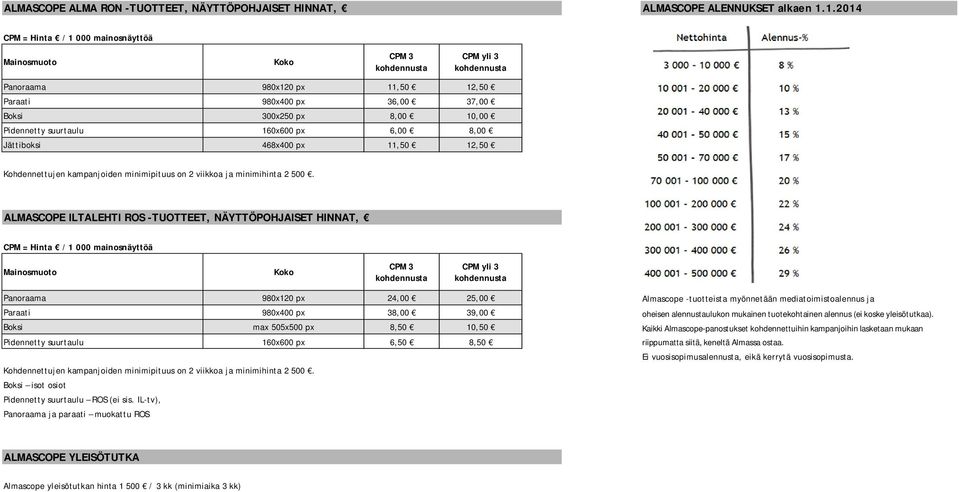 Pidennetty suurtaulu 160x600 px 6,00 8,00 Jättiboksi 468x400 px 11,50 12,50 Kohdennettujen kampanjoiden minimipituus on 2 viikkoa ja minimihinta 2 500.