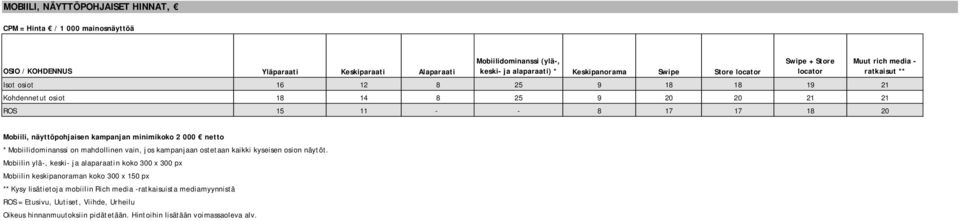 - ratkaisut ** Mobiili, näyttöpohjaisen kampanjan minimikoko 2 000 netto * Mobiilidominanssi on mahdollinen vain, jos kampanjaan ostetaan kaikki kyseisen osion näytöt.