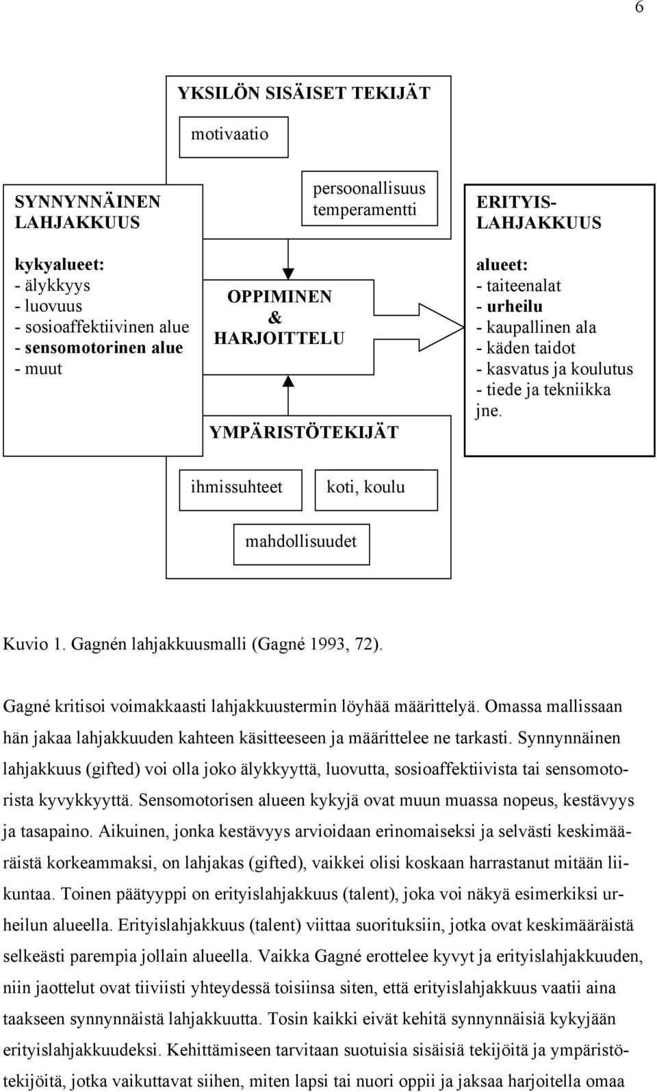 ihmissuhteet koti, koulu mahdollisuudet Kuvio 1. Gagnén lahjakkuusmalli (Gagné 1993, 72). Gagné kritisoi voimakkaasti lahjakkuustermin löyhää määrittelyä.