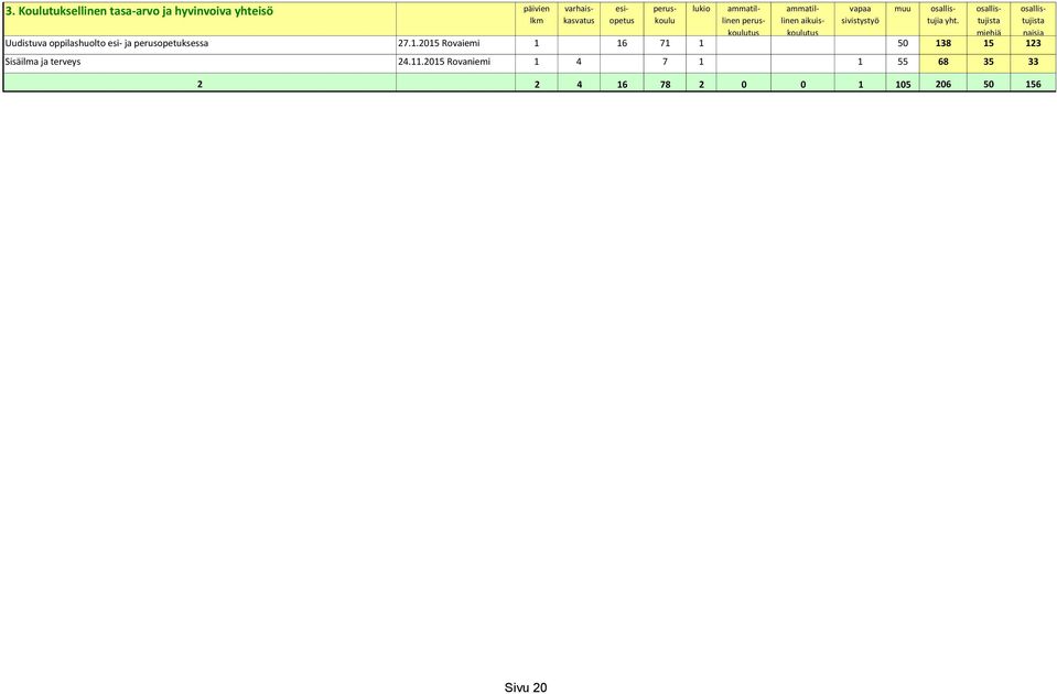 2015 Rovaiemi 1 16 71 1 50 138 15 123 Sisäilma ja terveys 24.