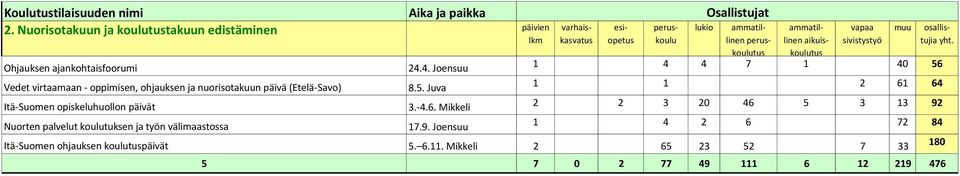 työn välimaastossa 24.4. Joensuu 8.5. Juva 3.-4.6. Mikkeli 17.9.