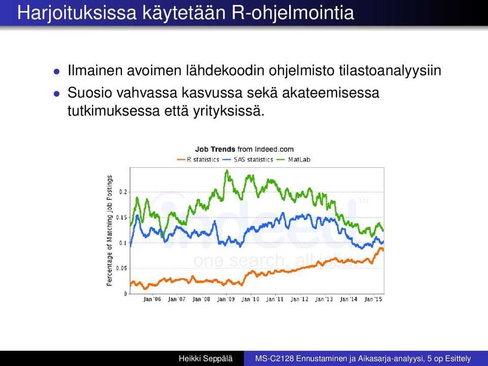 tilastoanalyysiin Suosio vahvassa kasvussa