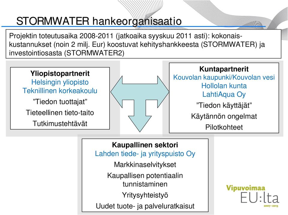 tuottajat Tieteellinen tieto-taito Tutkimustehtävät Kuntapartnerit Kouvolan kaupunki/kouvolan vesi Hollolan kunta LahtiAqua Oy Tiedon käyttäjät Käytännön