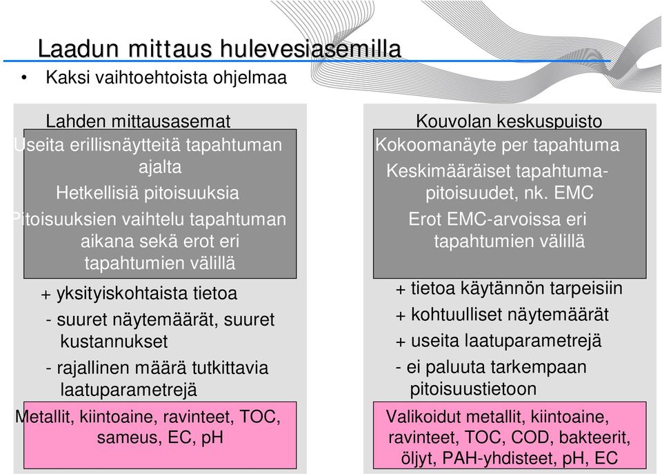 ravinteet, TOC, sameus, EC, ph Kouvolan keskuspuisto Kokoomanäyte per tapahtuma Keskimääräiset tapahtumapitoisuudet, nk.