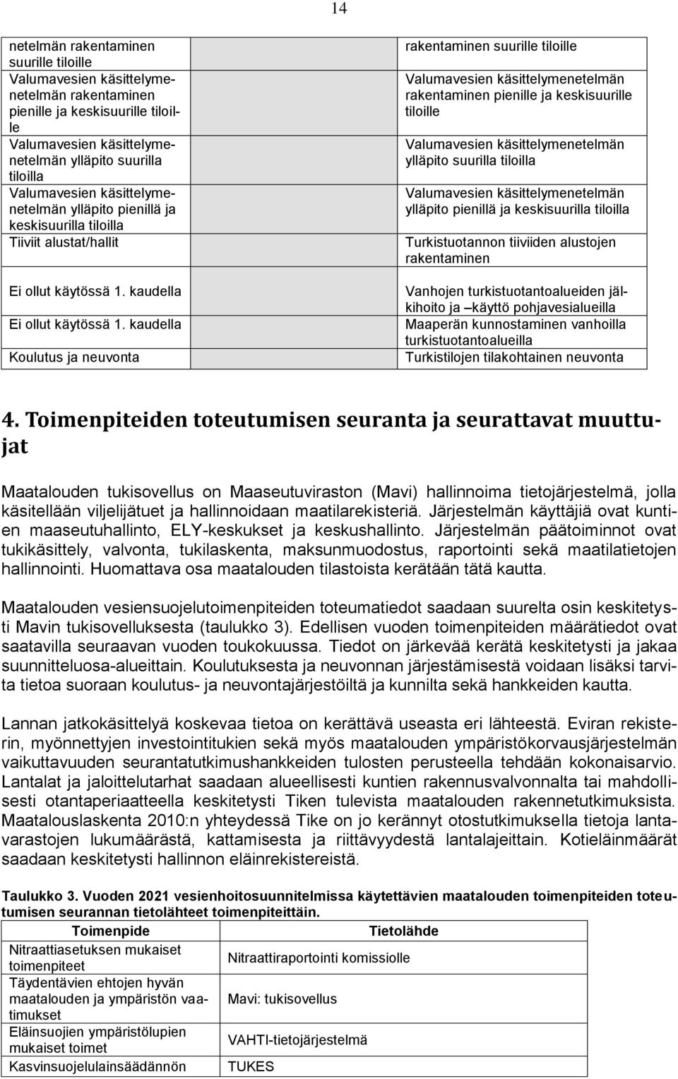 kaudella Koulutus ja neuvonta rakentaminen suurille tiloille Valumavesien käsittelymenetelmän rakentaminen pienille ja keskisuurille tiloille Valumavesien käsittelymenetelmän ylläpito suurilla