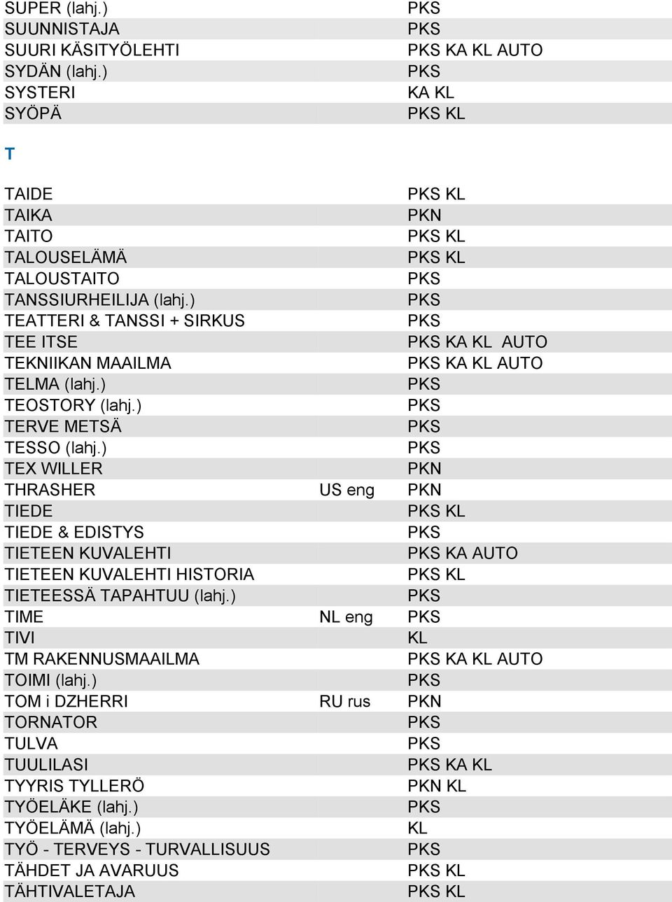 ) TEX WILLER THRASHER US eng TIEDE TIEDE & EDISTYS TIETEEN KUVALEHTI KA AUTO TIETEEN KUVALEHTI HISTORIA TIETEESSÄ TAPAHTUU (lahj.