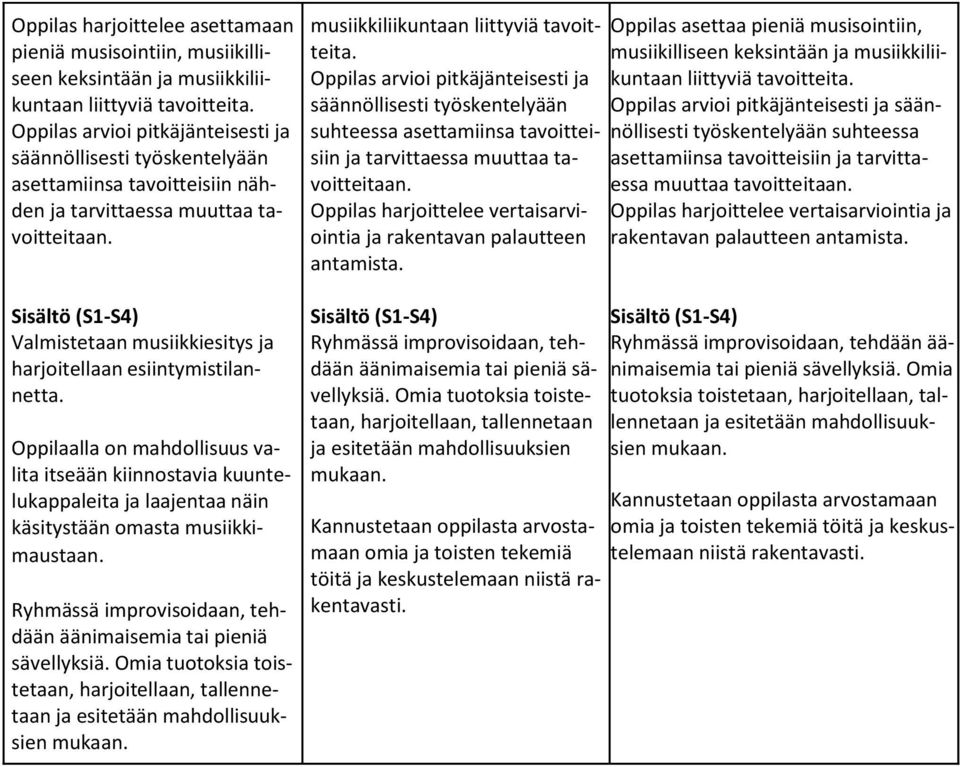 Valmistetaan musiikkiesitys ja harjoitellaan esiintymistilannetta. Oppilaalla on mahdollisuus valita itseään kiinnostavia kuuntelukappaleita ja laajentaa näin käsitystään omasta musiikkimaustaan.