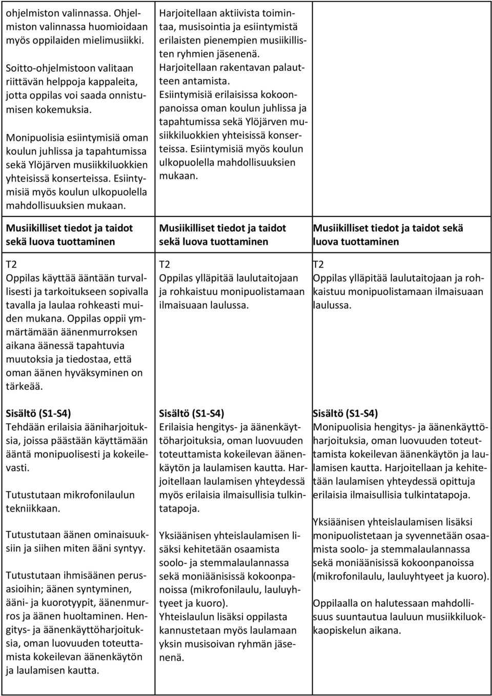 Esiintymisiä myös koulun ulkopuolella mahdollisuuksien Musiikilliset tiedot ja taidot sekä luova tuottaminen T2 Oppilas käyttää ääntään turvallisesti ja tarkoitukseen sopivalla tavalla ja laulaa