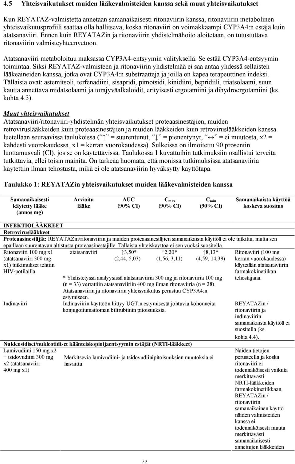 Ennen kuin REYATAZin ja ritonaviirin yhdistelmähoito aloitetaan, on tutustuttava ritonaviirin valmisteyhteenvetoon. Atatsanaviiri metaboloituu maksassa CYP3A4-entsyymin välityksellä.