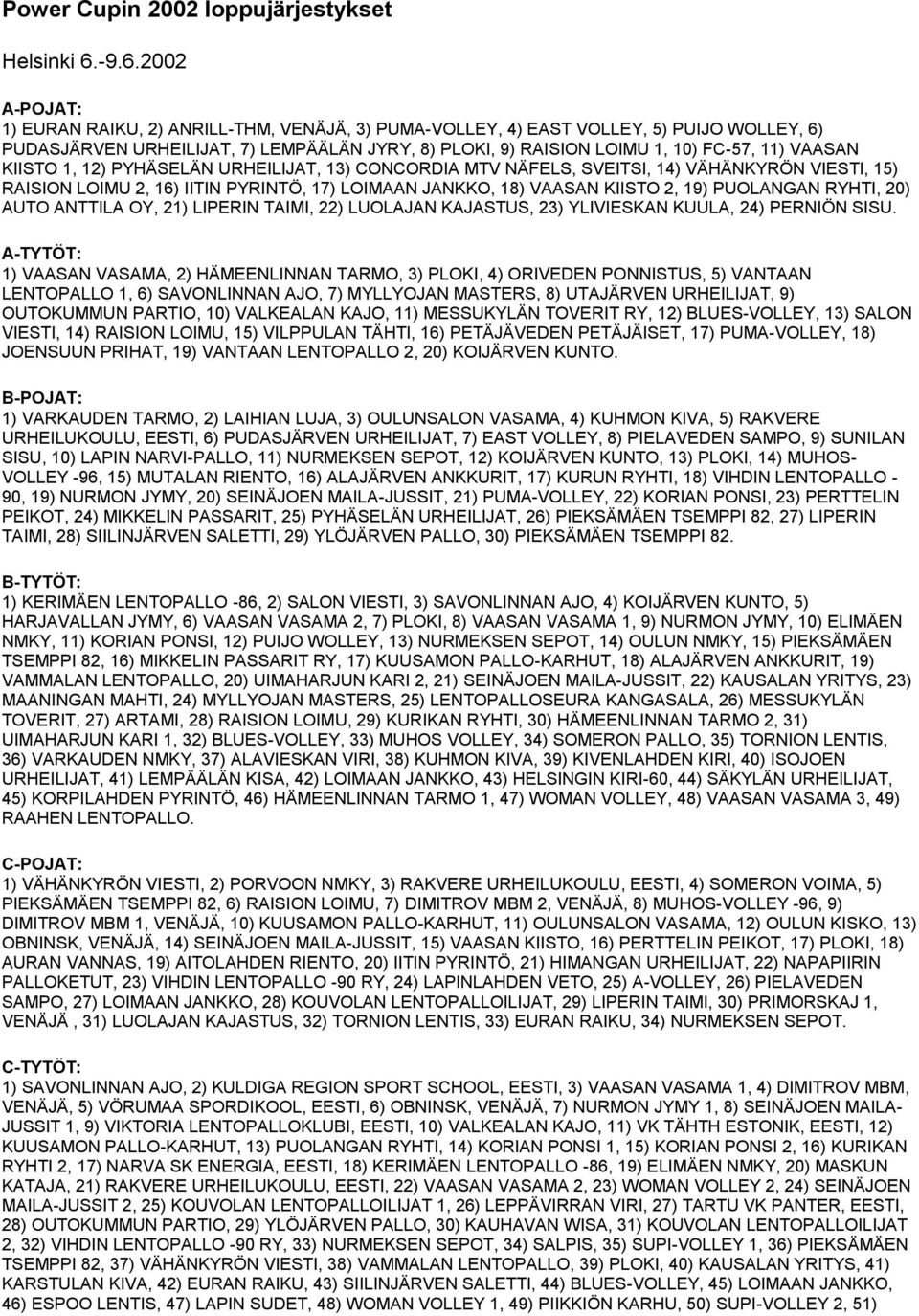 VAASAN KIISTO 1, 12) PYHÄSELÄN URHEILIJAT, 13) CONCORDIA MTV NÄFELS, SVEITSI, 14) VÄHÄNKYRÖN VIESTI, 15) RAISION LOIMU 2, 16) IITIN PYRINTÖ, 17) LOIMAAN JANKKO, 18) VAASAN KIISTO 2, 19) PUOLANGAN