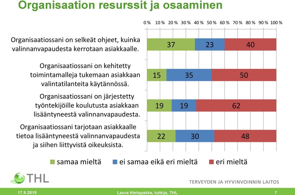 15 35 50 Organisaatiossani on järjestetty työntekijöille koulutusta asiakkaan lisääntyneestä valinnanvapaudesta.