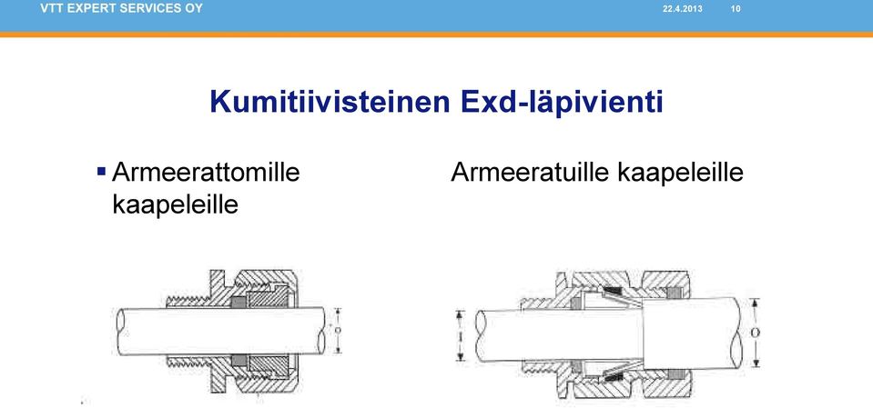 Exd-läpivienti