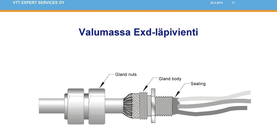 Exd-läpivienti