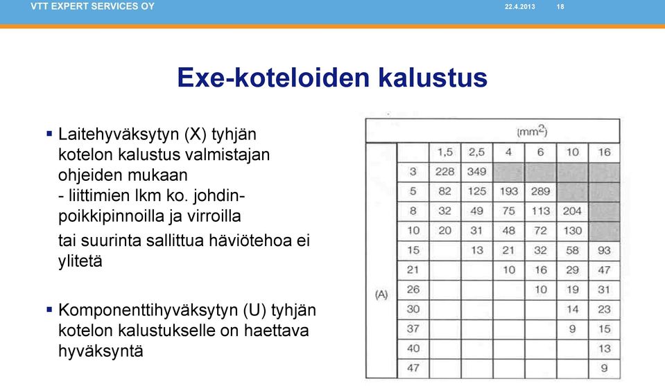 johdinpoikkipinnoilla ja virroilla tai suurinta sallittua häviötehoa ei