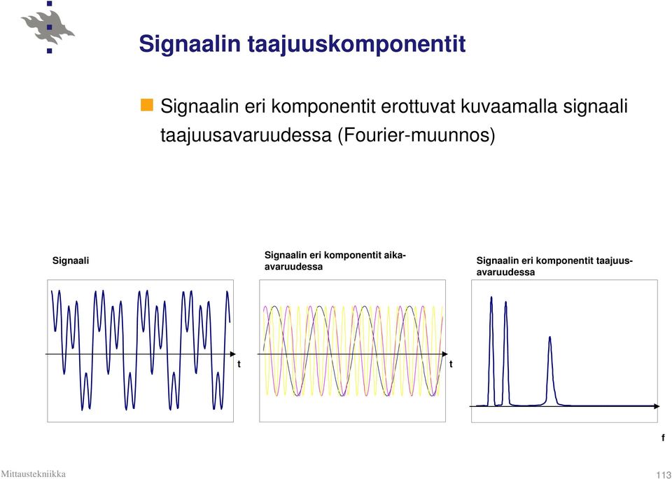 (Fourier-muunnos) Signaali Signaalin eri komponentit