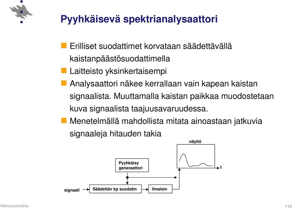 Muuttamalla kaistan paikkaa muodostetaan kuva signaalista taajuusavaruudessa.