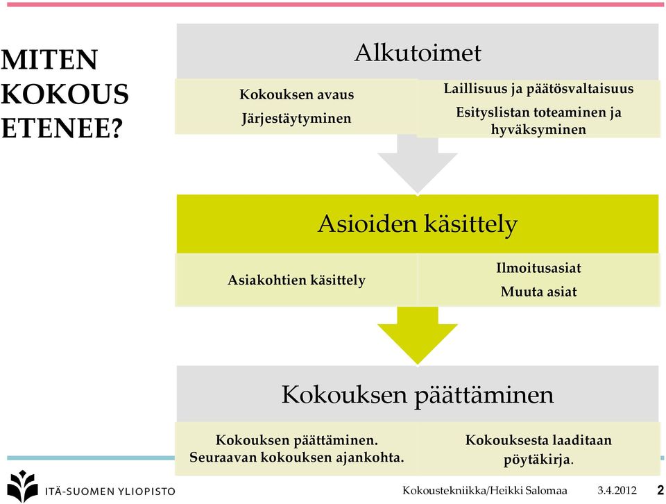 toteaminen ja hyväksyminen Asioiden käsittely Asiakohtien käsittely Ilmoitusasiat Muuta