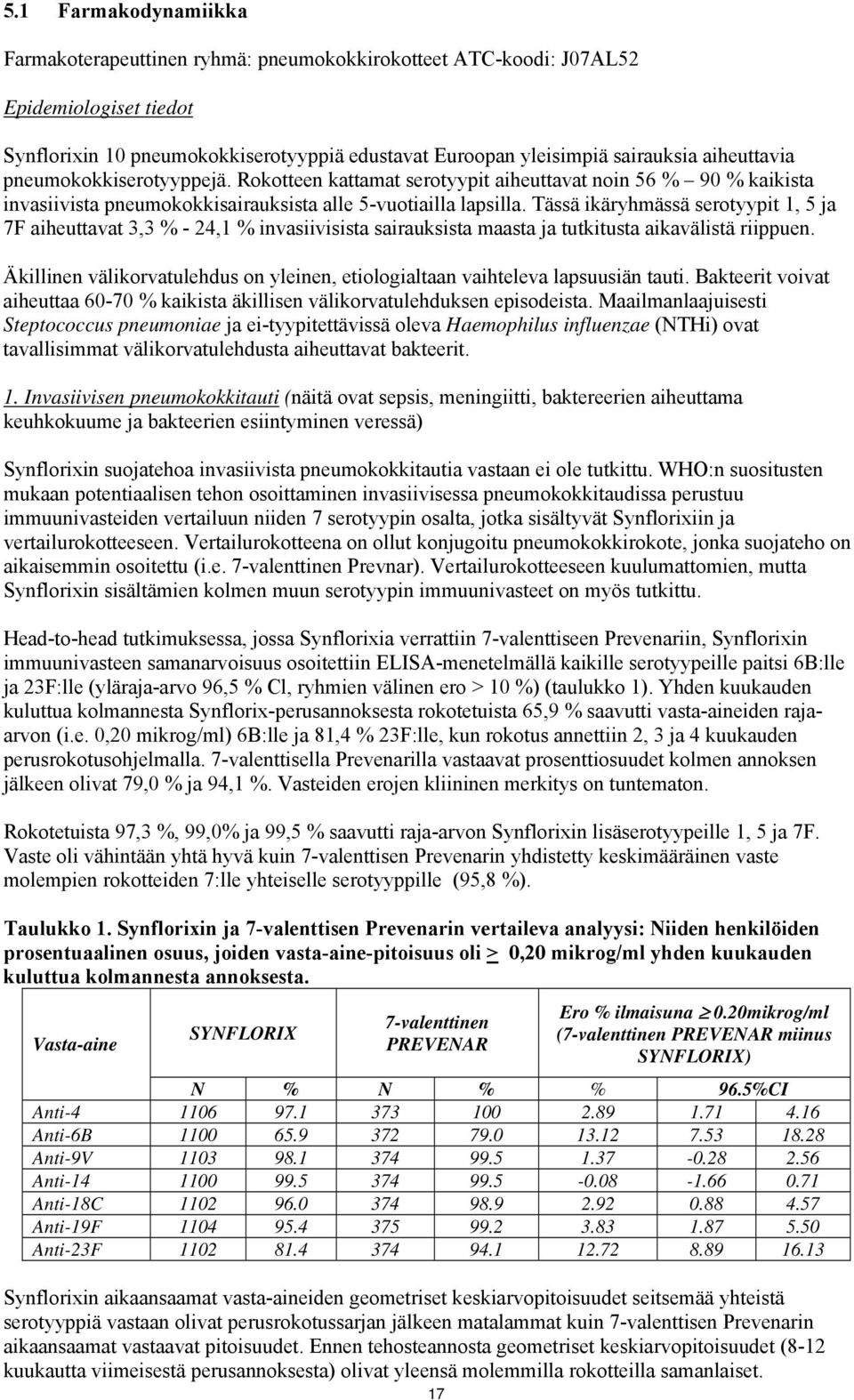 Tässä ikäryhmässä serotyypit 1, 5 ja 7F aiheuttavat 3,3 % - 24,1 % invasiivisista sairauksista maasta ja tutkitusta aikavälistä riippuen.