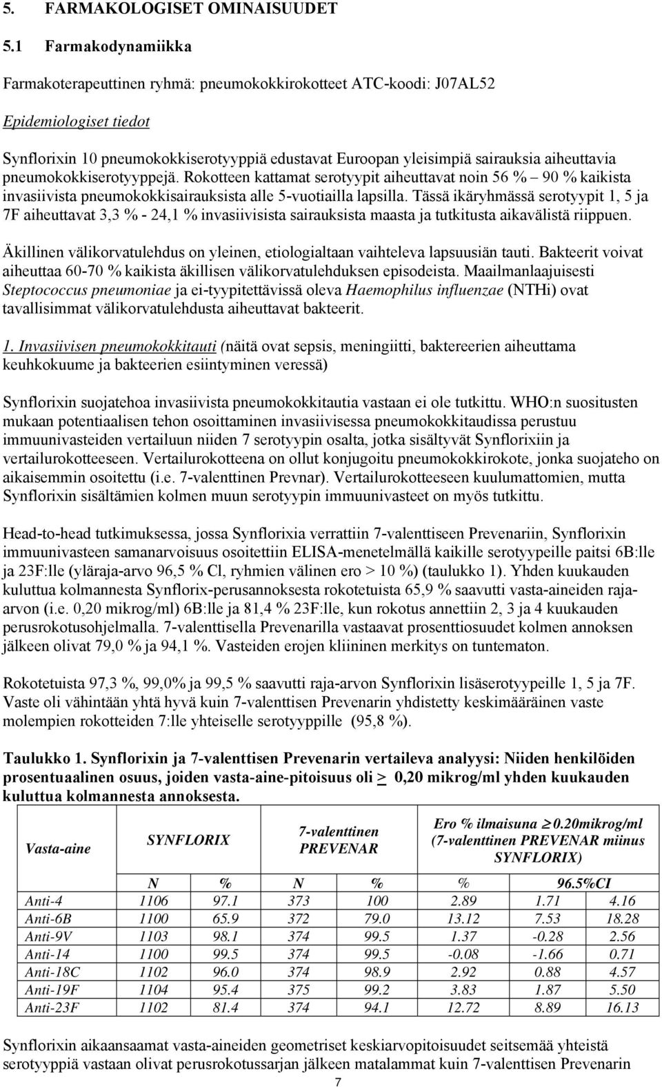 aiheuttavia pneumokokkiserotyyppejä. Rokotteen kattamat serotyypit aiheuttavat noin 56 % 90 % kaikista invasiivista pneumokokkisairauksista alle 5-vuotiailla lapsilla.