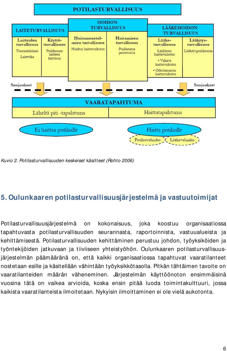 raportoinnista, vastuualueista ja kehittämisestä. Potilasturvallisuuden kehittäminen perustuu johdon, työyksiköiden ja työntekijöiden jatkuvaan ja tiiviiseen yhteistyöhön.