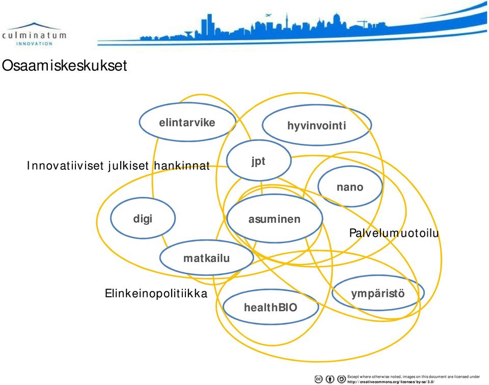 nano digi asuminen Palvelumuotoilu