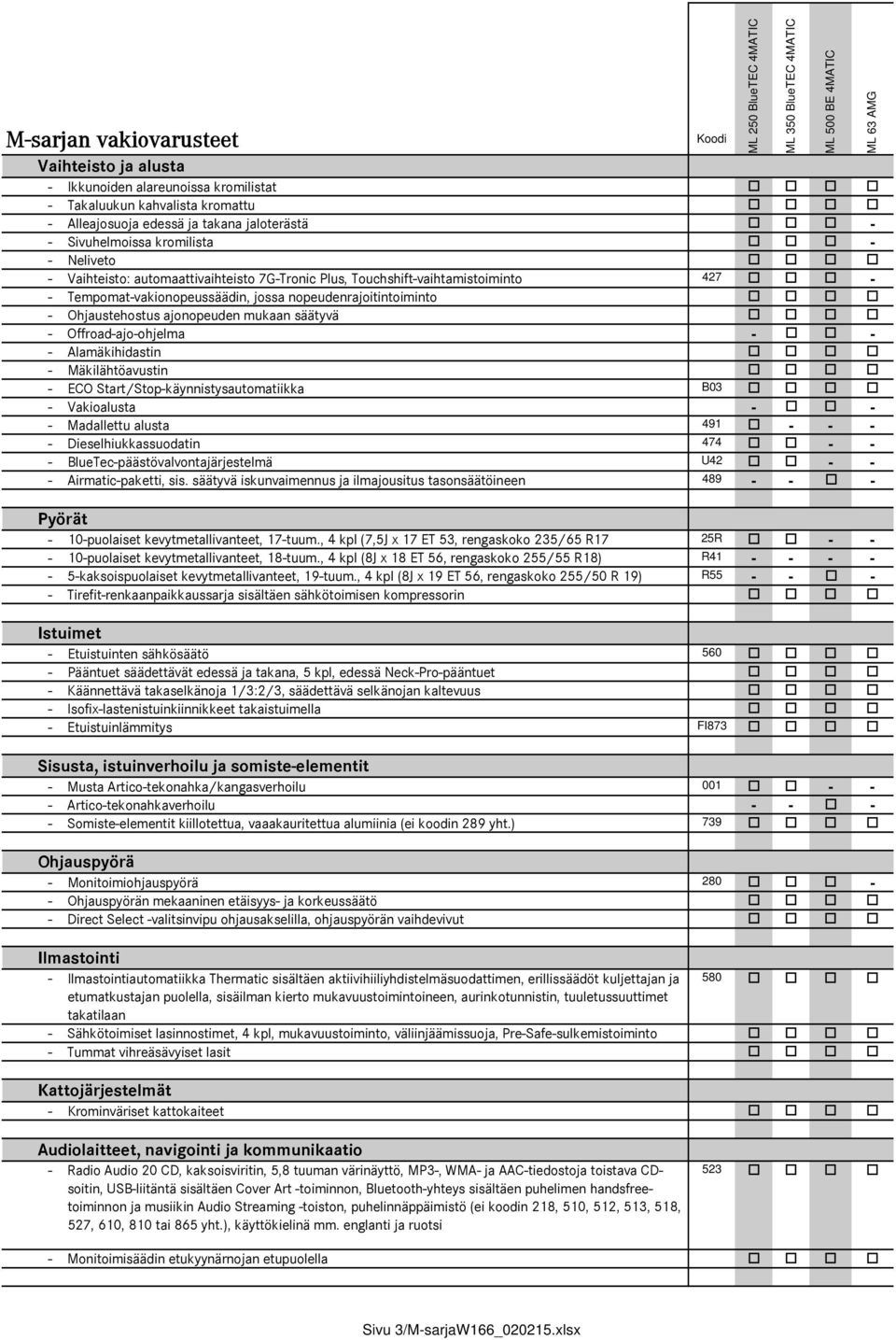 - Offroad-ajo-ohjelma - - - Alamäkihidastin - Mäkilähtöavustin - ECO Start/Stop-käynnistysautomatiikka B03 - Vakioalusta - - - Madallettu alusta 491 - - - - Dieselhiukkassuodatin 474 - - -