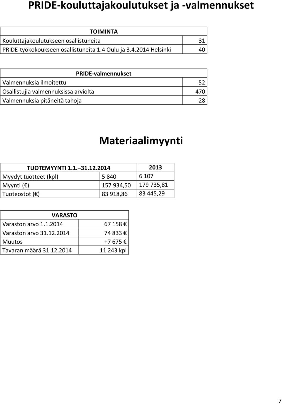 pitäneitä tahoja 28 Materiaalimyynti TUOTEMYYNTI 1.1. 31.12.