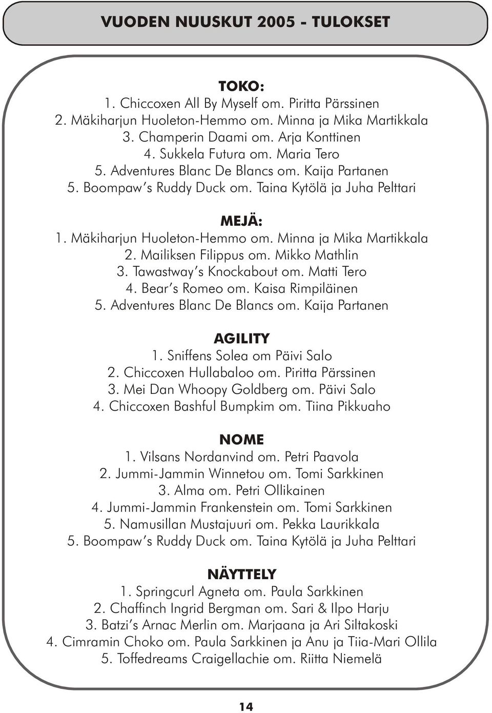 Minna ja Mika Martikkala 2. Mailiksen Filippus om. Mikko Mathlin 3. Tawastway s Knockabout om. Matti Tero 4. Bear s Romeo om. Kaisa Rimpiläinen 5. Adventures Blanc De Blancs om.