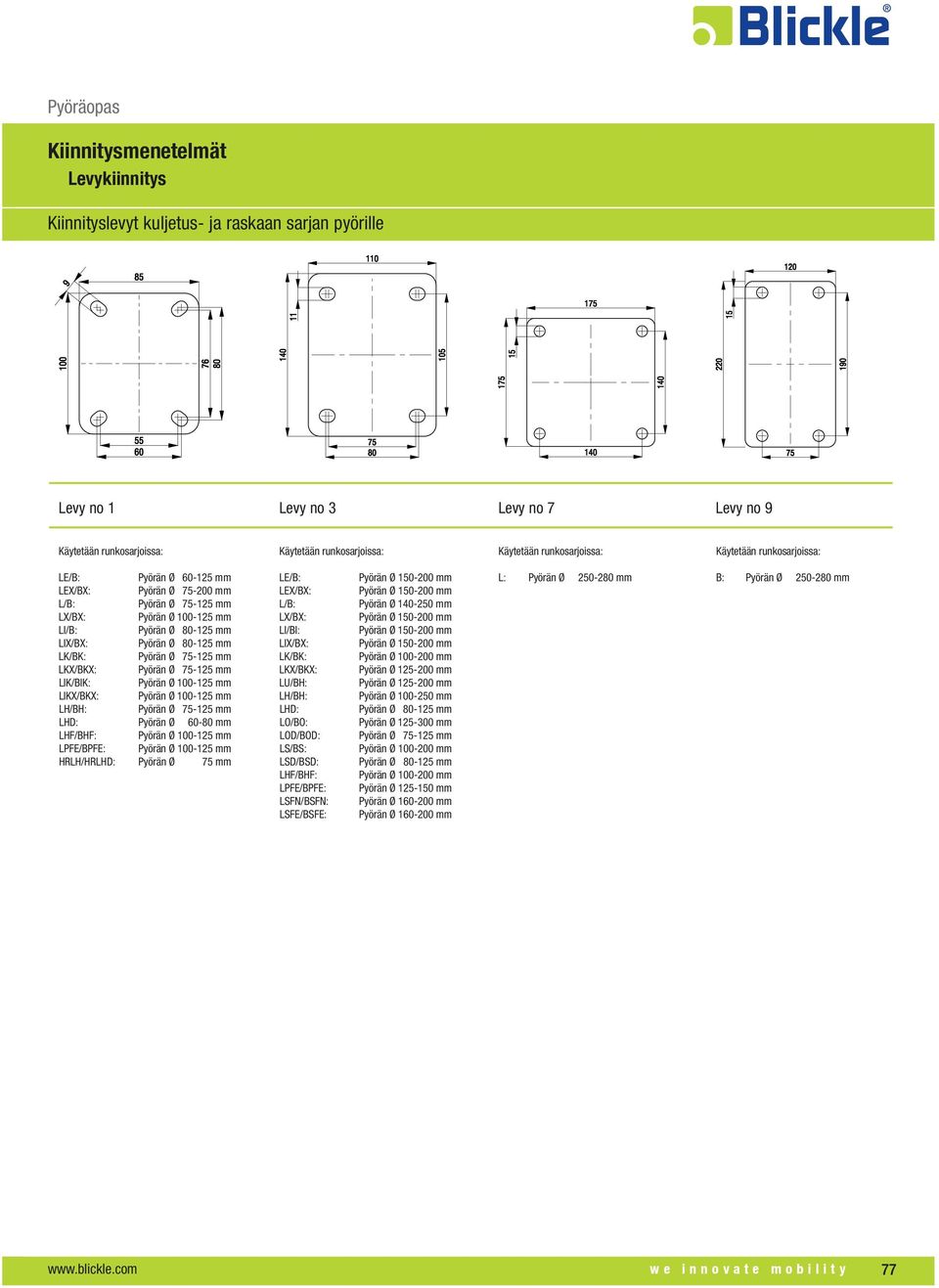 Pyörän Ø 60-80 mm LHF/BHF: Pyörän Ø 100-125 mm LPFE/BPFE: Pyörän Ø 100-125 mm HRLH/HRLHD: Pyörän Ø 75 mm LE/B: LEX/BX: L/B: LX/BX: LI/BI: LIX/BX: LK/BK: LKX/BKX: LU/BH: LH/BH: LHD: LO/BO: LOD/BOD: