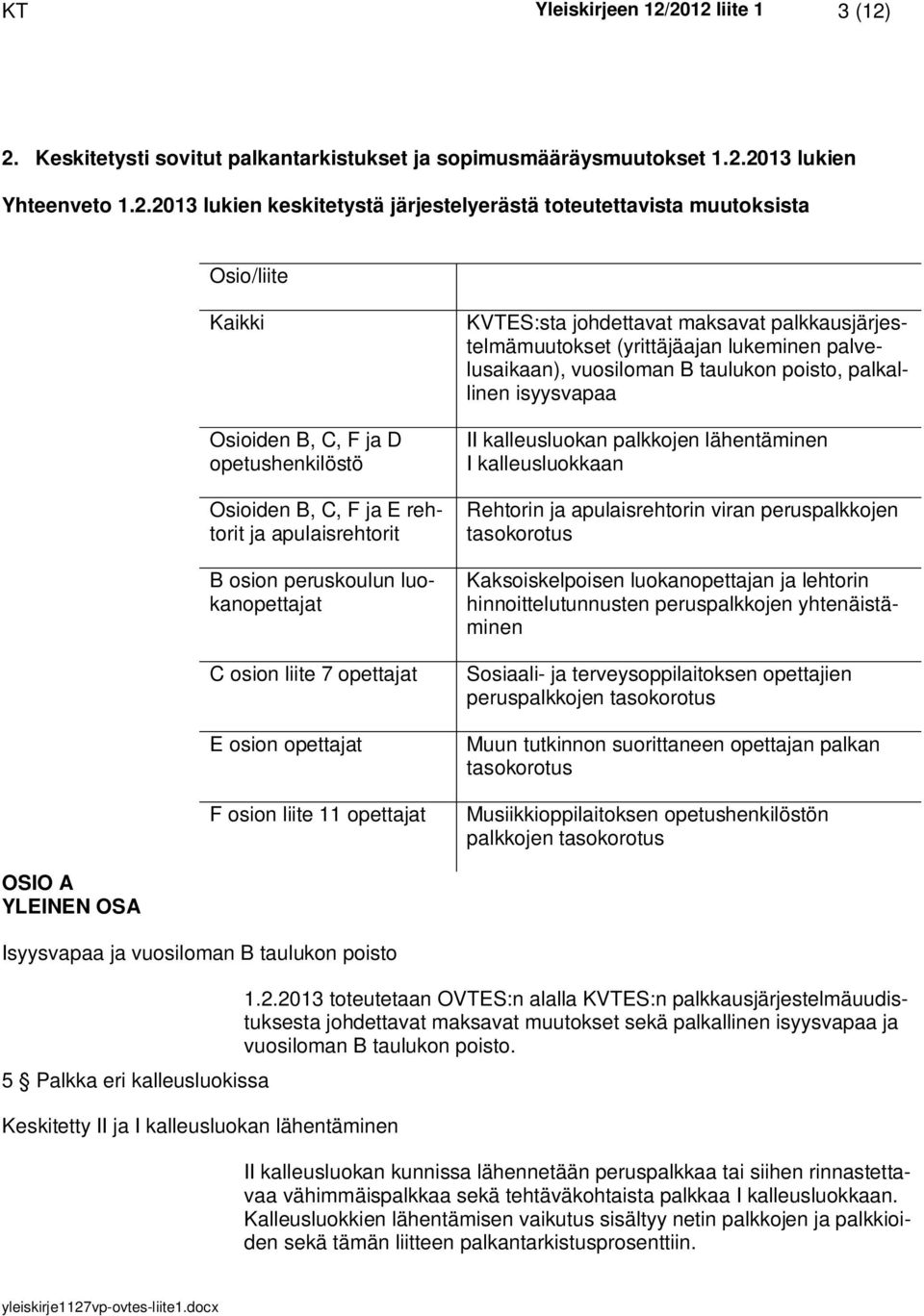 Osio/liite Kaikki Osioiden B, C, F ja D opetushenkilöstö Osioiden B, C, F ja E rehtorit ja apulaisrehtorit B osion peruskoulun luokanopettajat C osion liite 7 opettajat E osion opettajat F osion