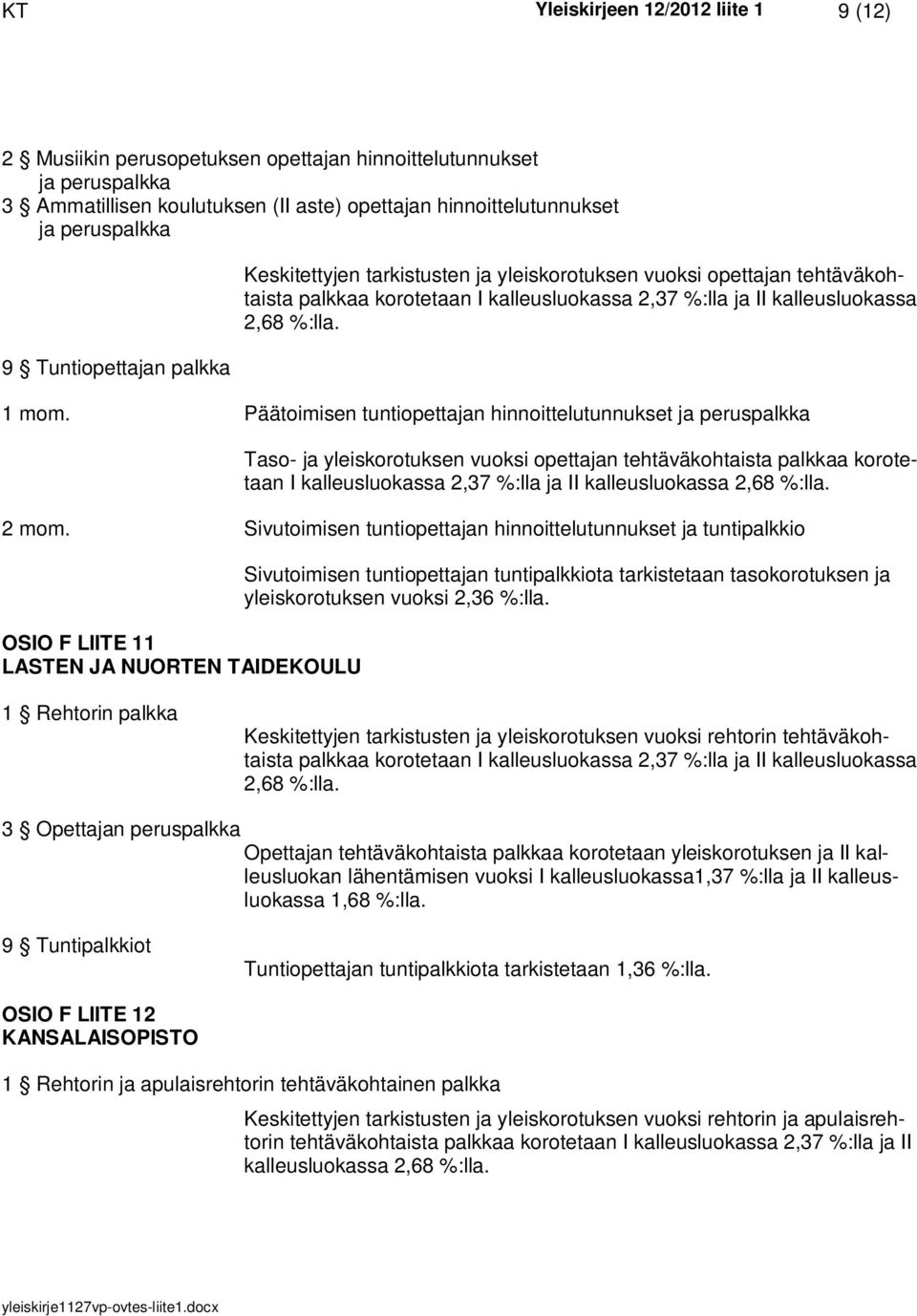 Päätoimisen tuntiopettajan hinnoittelutunnukset ja peruspalkka Taso- ja yleiskorotuksen vuoksi opettajan tehtäväkohtaista palkkaa korotetaan I kalleusluokassa 2,37 %:lla ja II kalleusluokassa 2,68