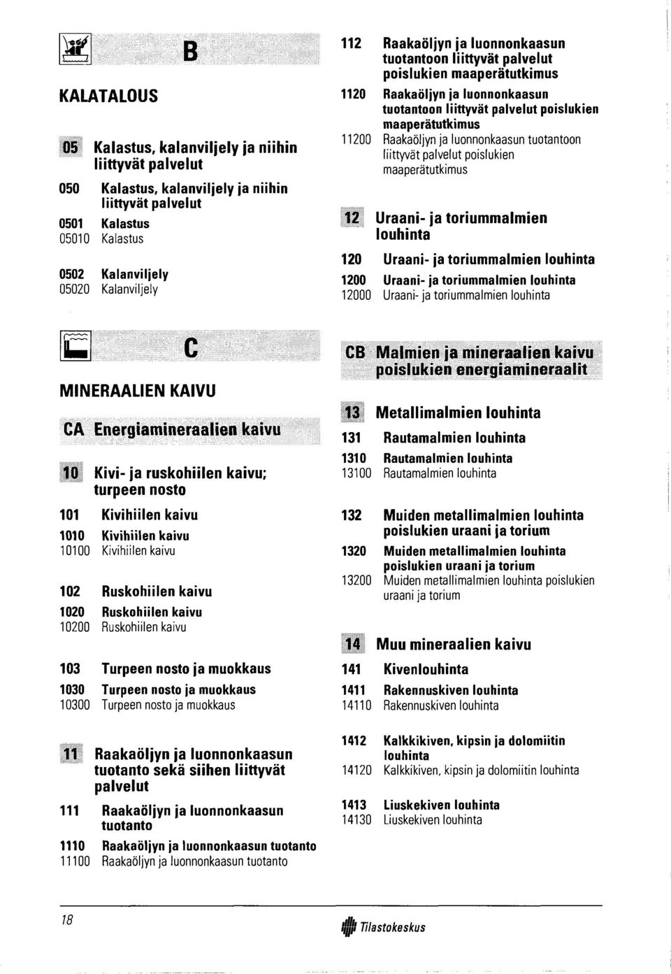 iile n k a iv u 1020 Ruskohiilen kaivu 10200 Ruskohiilen kaivu 103 Turpeen nosto ja m uokkaus 1030 Turpeen nosto ja muokkaus 10300 Turpeen nosto ja muokkaus 11 Raakaöljyn ja luonnonkaasun tuotanto