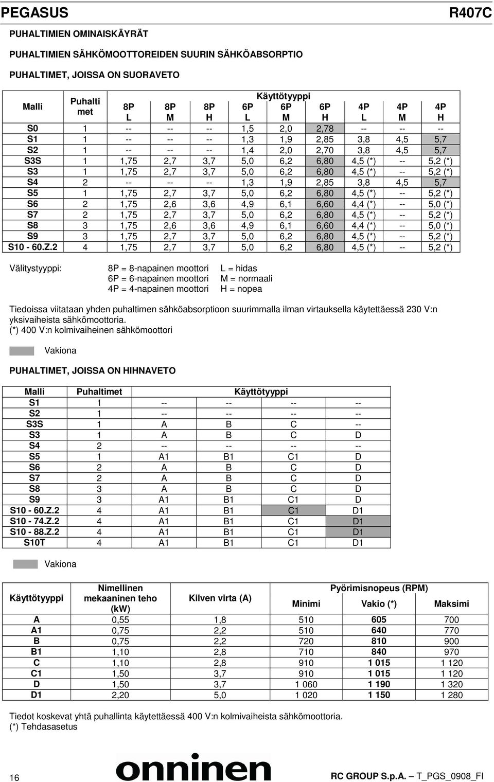 5,2 (*) S4 2 -- -- -- 1,3 1,9 2,85 3,8 4,5 5,7 S5 1 1,75 2,7 3,7 5,0 6,2 6,80 4,5 (*) -- 5,2 (*) S6 2 1,75 2,6 3,6 4,9 6,1 6,60 4,4 (*) -- 5,0 (*) S7 2 1,75 2,7 3,7 5,0 6,2 6,80 4,5 (*) -- 5,2 (*) S8