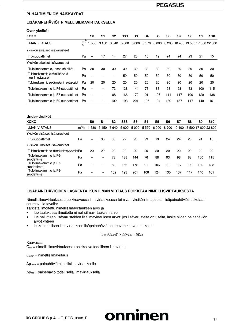 30 30 30 Tuloilmakammio ja säleikkö sekä melunimeytysosiot Pa -- -- -- 50 50 50 50 50 50 50 50 50 Tuloilmakammio sekä melunimeytysosiot Pa 20 20 20 20 20 20 20 20 20 20 20 20 Tuloilmakammio ja