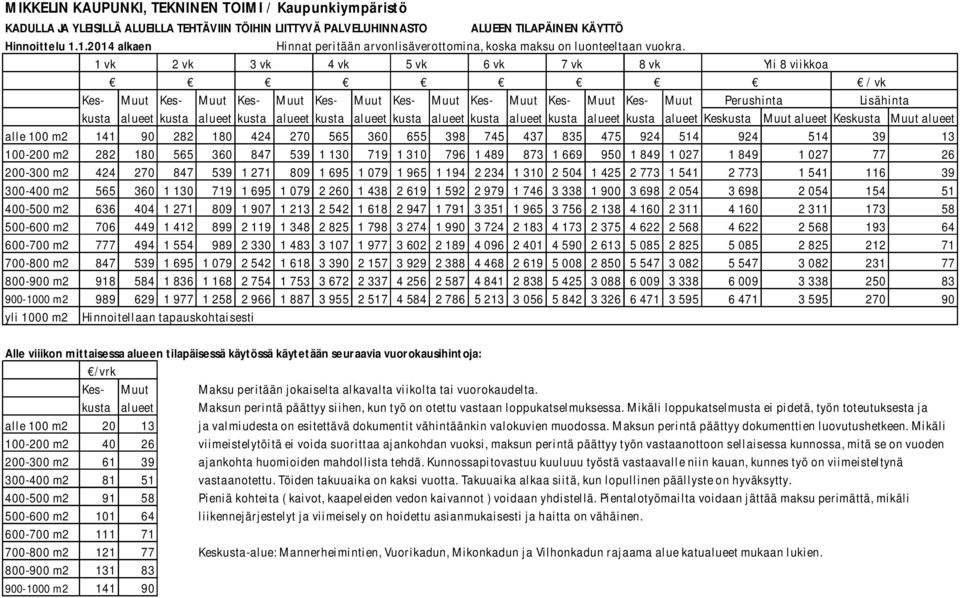 1 vk 2 vk 3 vk 4 vk 5 vk 6 vk 7 vk 8 vk Yli 8 viikkoa / vk Kes- Muut Kes- Muut Kes- Muut Kes- Muut Kes- Muut Kes- Muut Kes- Muut Kes- Muut Perushinta Lisähinta kusta alueet kusta alueet kusta alueet