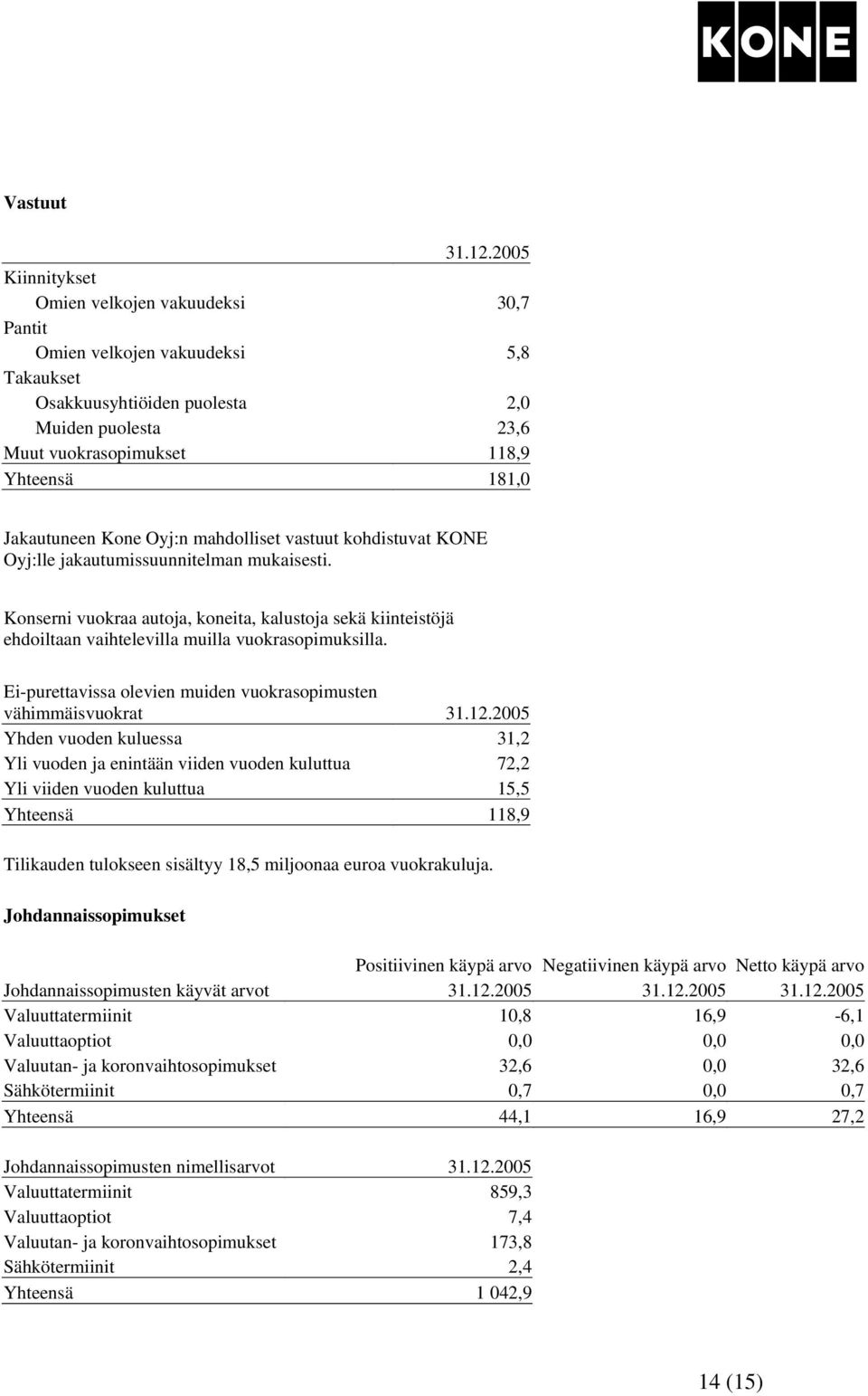 Jakautuneen Kone Oyj:n mahdolliset vastuut kohdistuvat KONE Oyj:lle jakautumissuunnitelman mukaisesti.