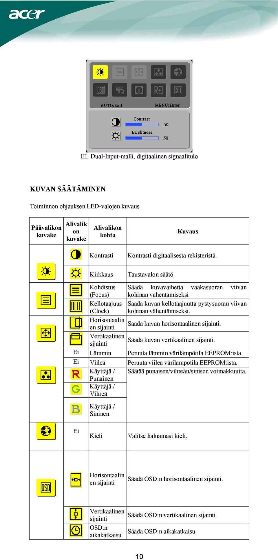 Kirkkaus Taustavalon säätö Kohdistus (Focus) Kellotaajuus (Clock) Horisontaalin en sijainti Vertikaalinen sijainti Säädä kuvavaihetta vaakasuoran viivan kohinan vähentämiseksi Säädä kuvan