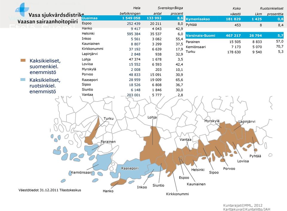 807 3 299 37,5 Kirkkonummi 37 192 6 639 17,9 Lapinjärvi 2 848 938 32,9 Lohja 47 374 1 678 3,5 Loviisa 15 552 6 593 42,4 Myrskylä 2 008 203 10,1 Porvoo 48 833 15 091 30,9 Raasepori 28 959 19 009 65,6