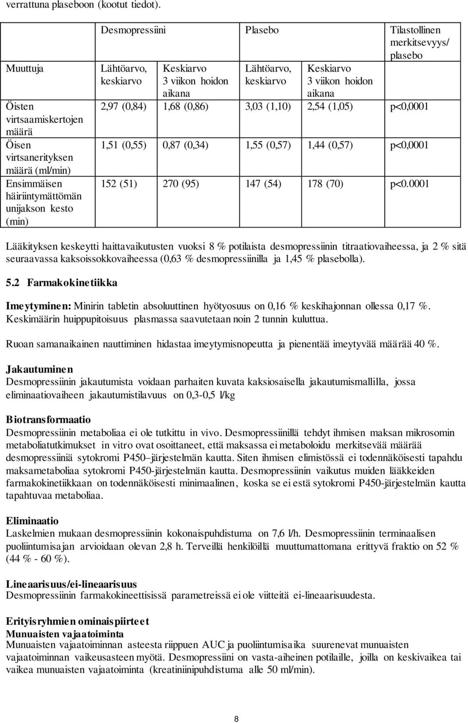 Lähtöarvo, keskiarvo Keskiarvo 3 viikon hoidon aikana Lähtöarvo, keskiarvo Keskiarvo 3 viikon hoidon aikana 2,97 (0,84) 1,68 (0,86) 3,03 (1,10) 2,54 (1,05) p<0,0001 1,51 (0,55) 0,87 (0,34) 1,55