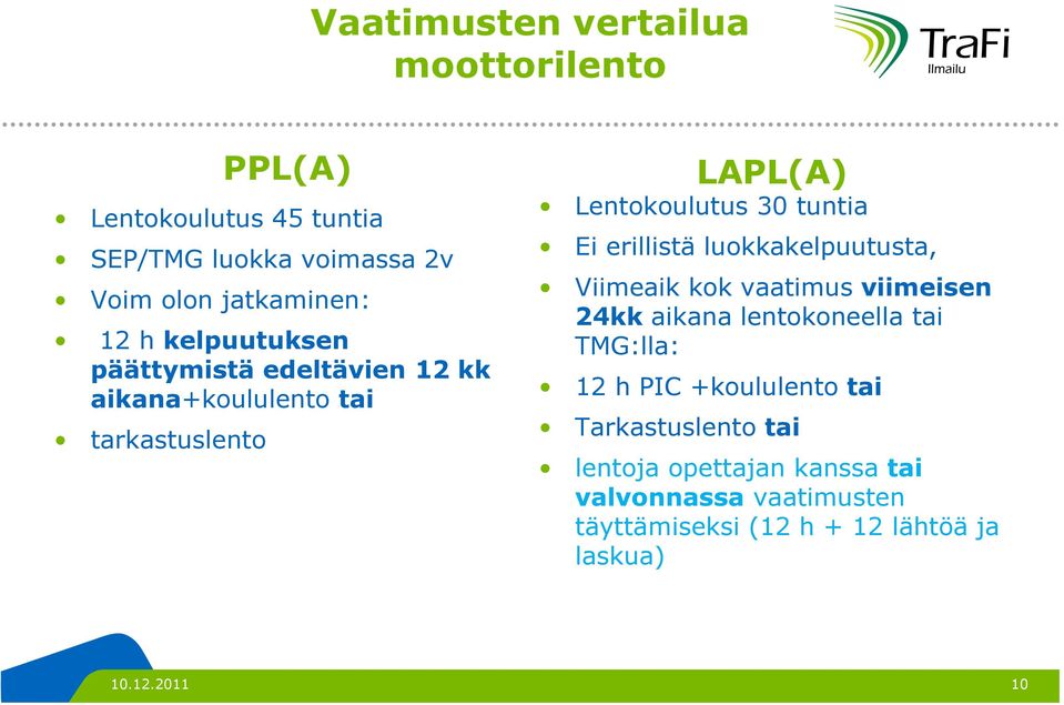 erillistä luokkakelpuutusta, Viimeaik kok vaatimus viimeisen 24kk aikana lentokoneella tai TMG:lla: 12 h PIC +koululento