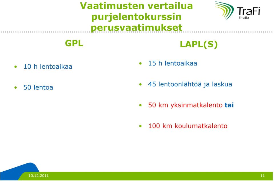 lentoaikaa LAPL(S) 50 lentoa 45 lentoonlähtöä ja