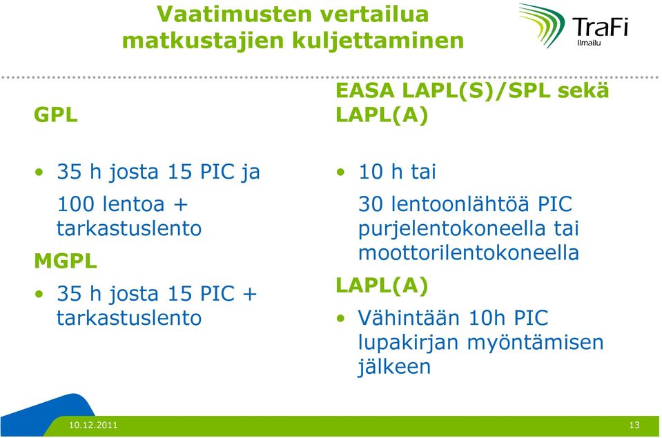 LAPL(S)/SPL sekä LAPL(A) 10 h tai 30 lentoonlähtöä PIC purjelentokoneella tai