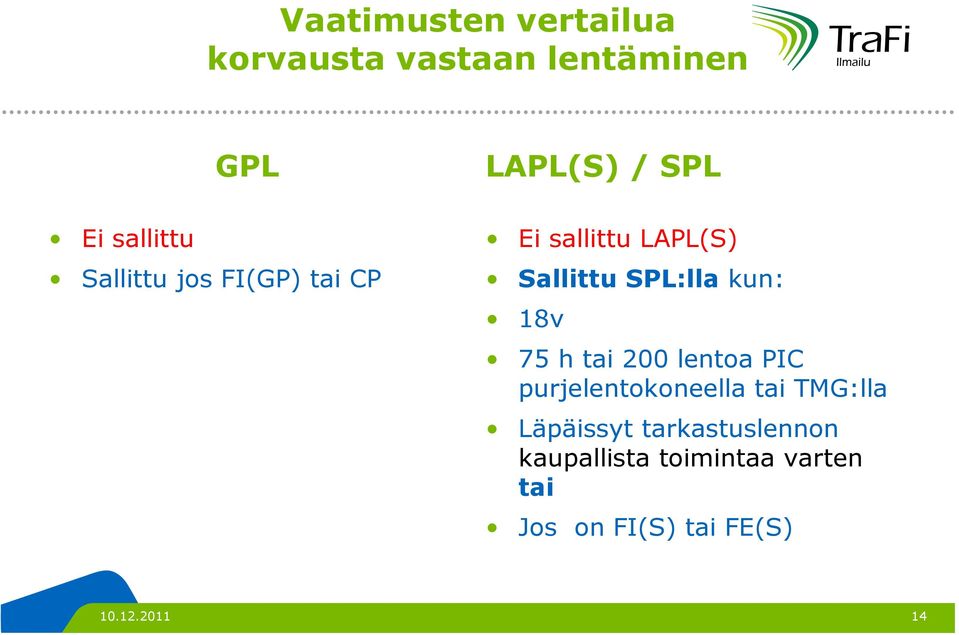 18v 75 h tai 200 lentoa PIC purjelentokoneella tai TMG:lla Läpäissyt