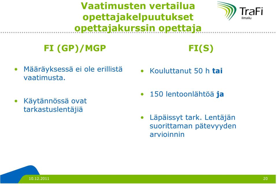 Käytännössä ovat tarkastuslentäjiä Kouluttanut 50 h tai 150