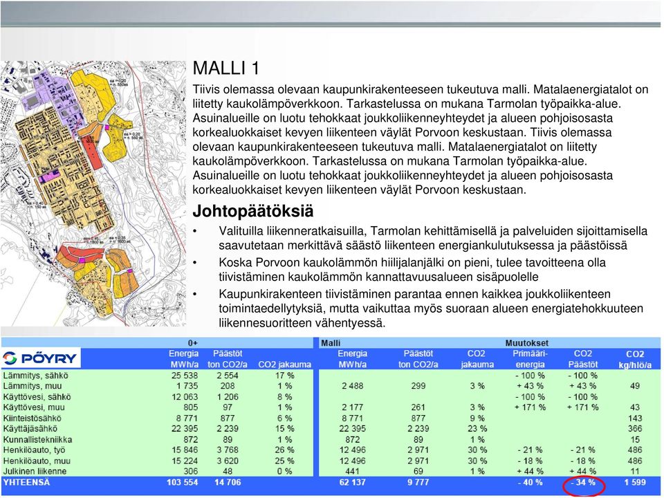 Tiivis olemassa olevaan kaupunkirakenteeseen tukeutuva malli. Matalaenergiatalot on liitetty kaukolämpöverkkoon. Tarkastelussa on mukana Tarmolan työpaikka-alue.