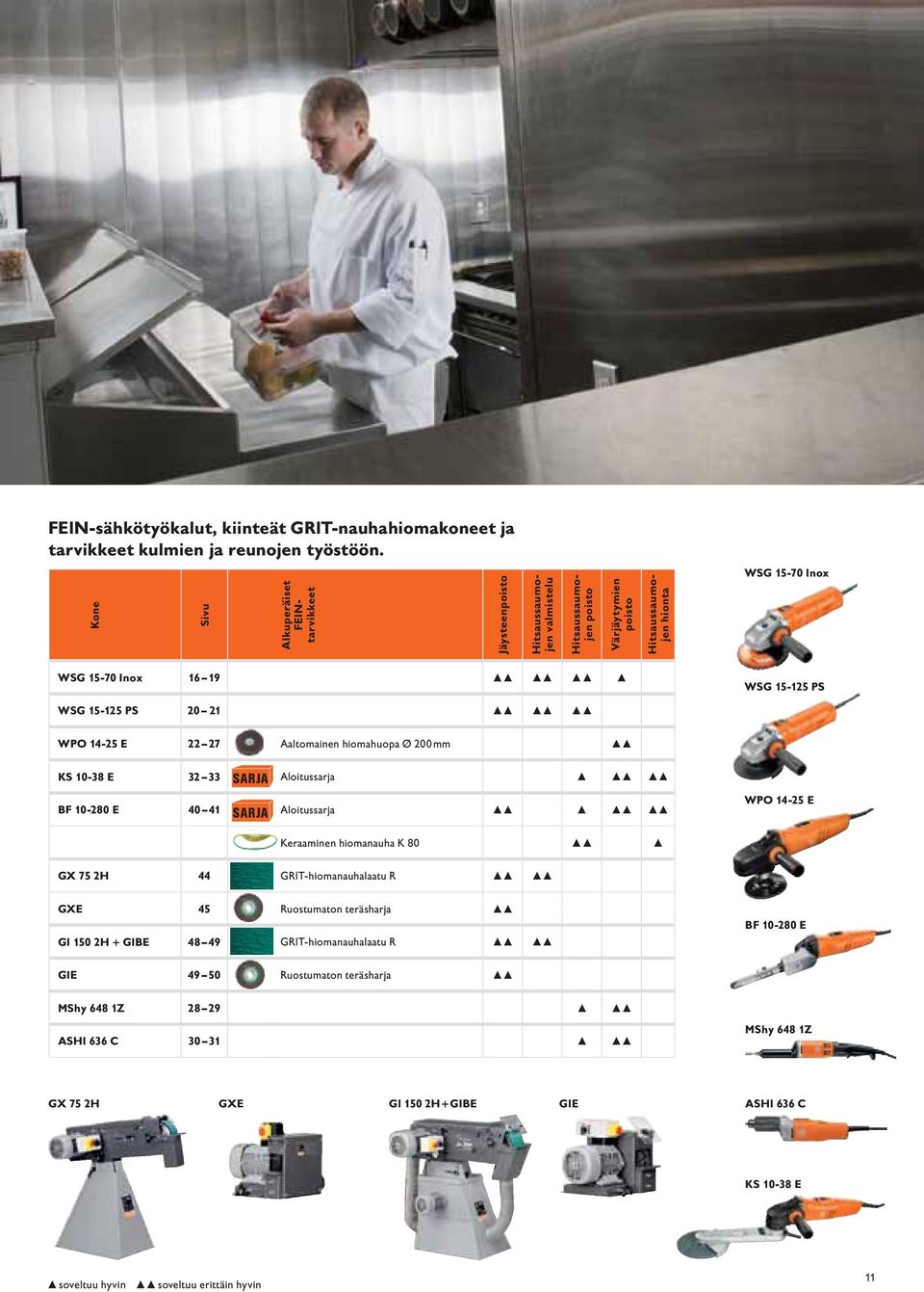 PS WSG 15-125 PS 20 21 WPO 14-25 E 22 27 Aaltomainen hiomahuopa Ø 200 mm KS 10-38 E 32 33 SARJA Aloitussarja BF 10-280 E 40 41 SARJA Aloitussarja WPO 14-25 E Keraaminen hiomanauha K 80 GX 75 2H