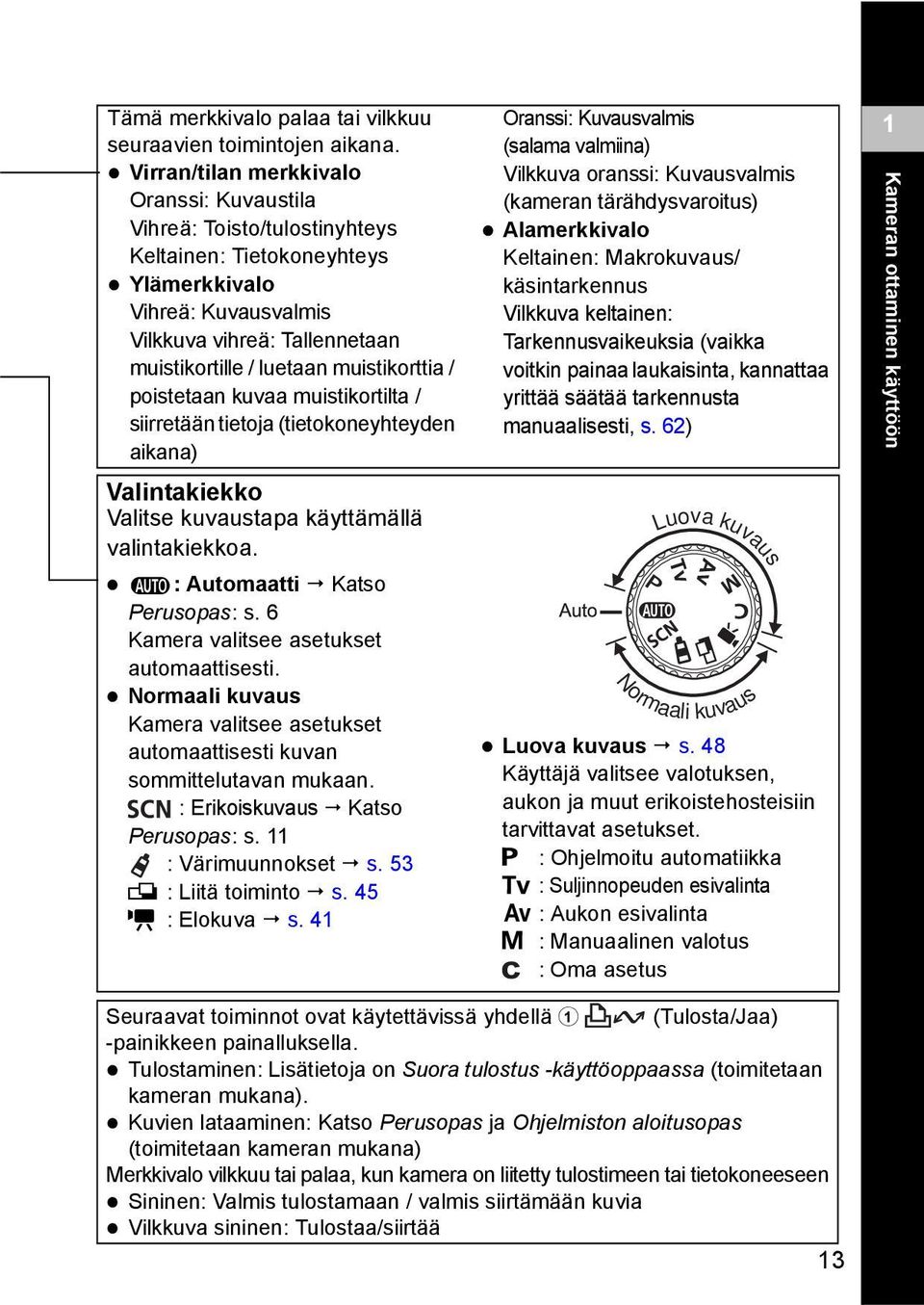 muistikorttia / poistetaan kuvaa muistikortilta / siirretään tietoja (tietokoneyhteyden aikana) Valintakiekko Valitse kuvaustapa käyttämällä valintakiekkoa. : Automaatti Katso Perusopas: s.